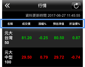 ETF行情