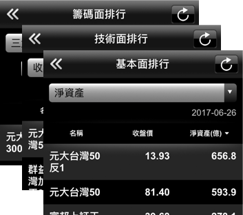 相關排行