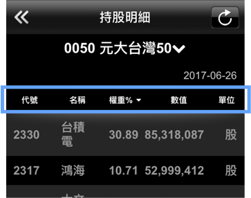 持股明細