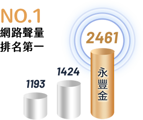 NO.1網路聲量排行第一