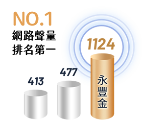 NO.1網路聲量排行第一