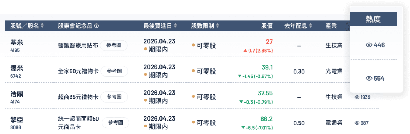 豐雲學堂股東會紀念品「熱度」參考