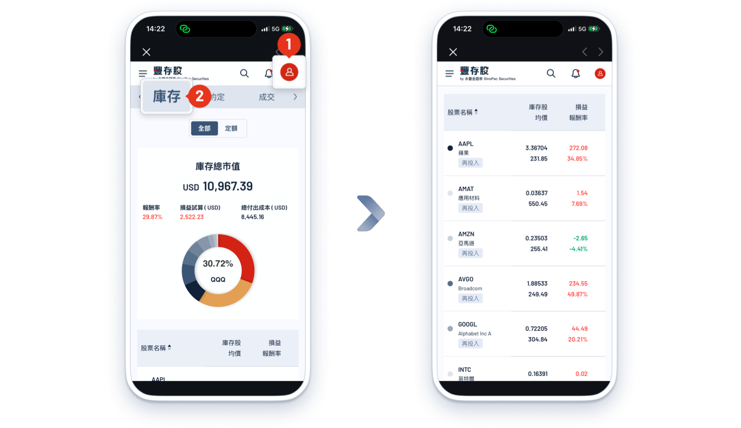 豐存美股庫存頁查看總市值與報酬率