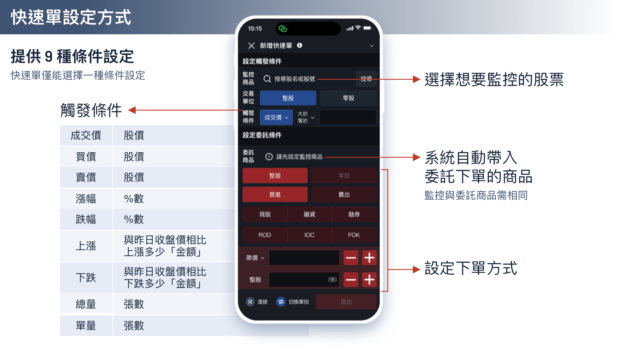 大戶投APP快速單條件設定說明