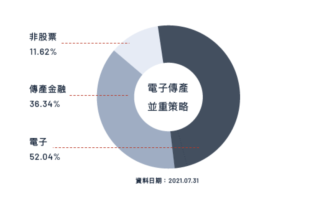 投資組合