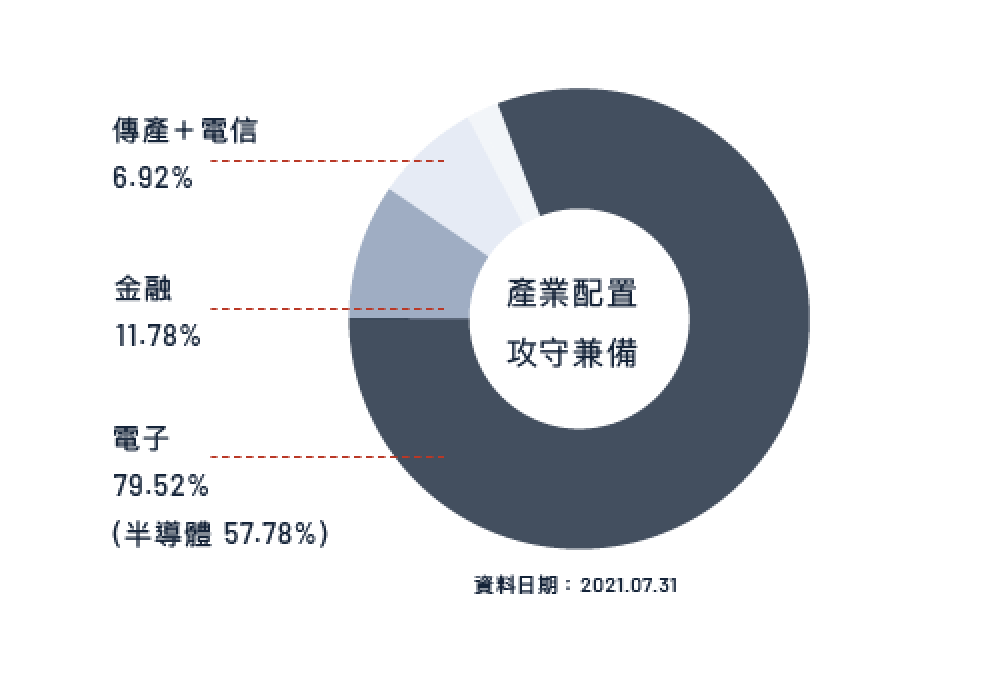 投資組合