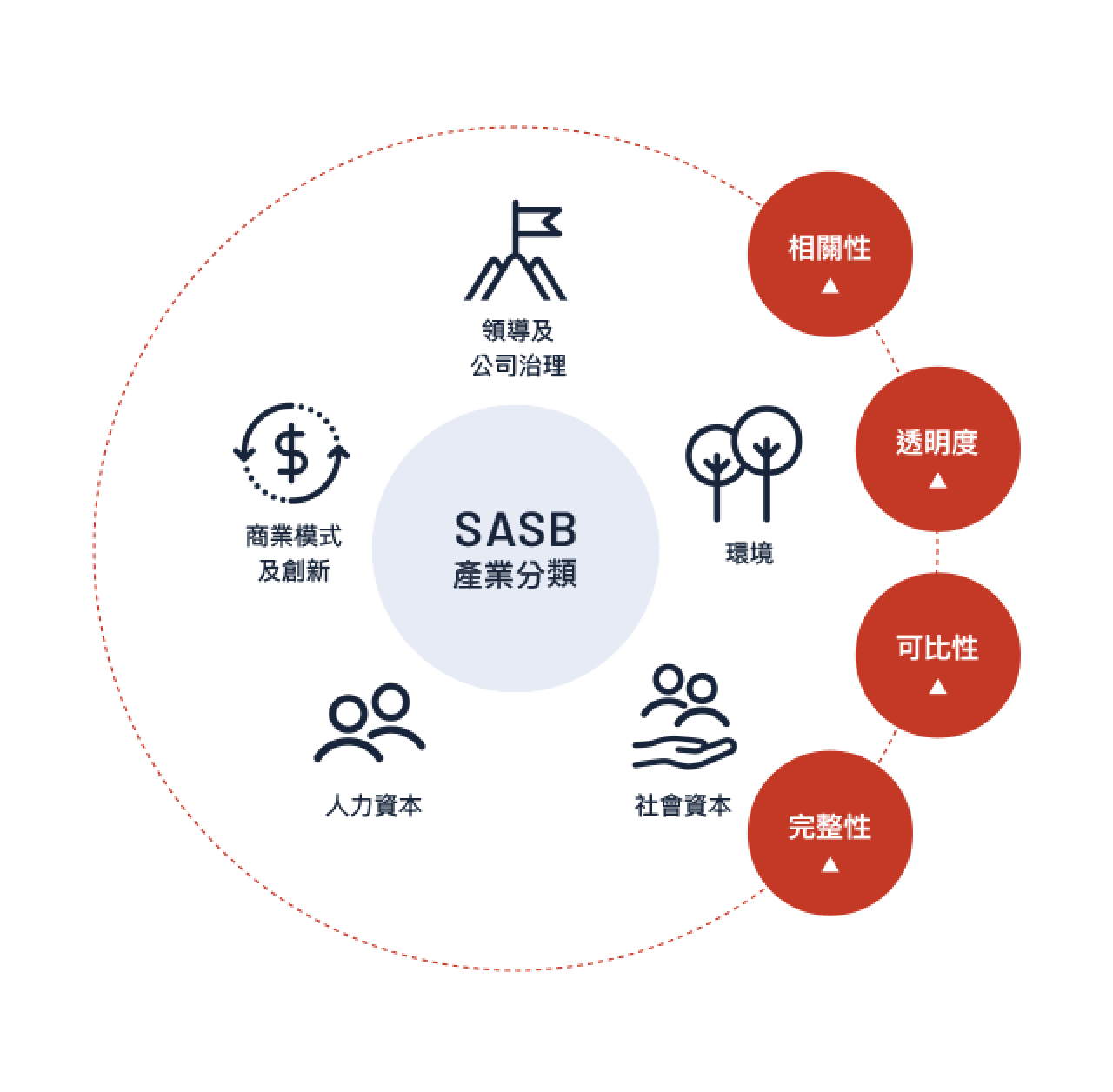 SinoPac⁺ 企業永續評鑑系統