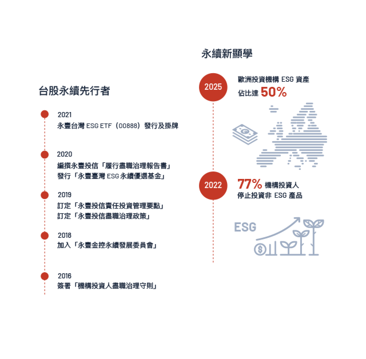 永續新顯學的先⾏者