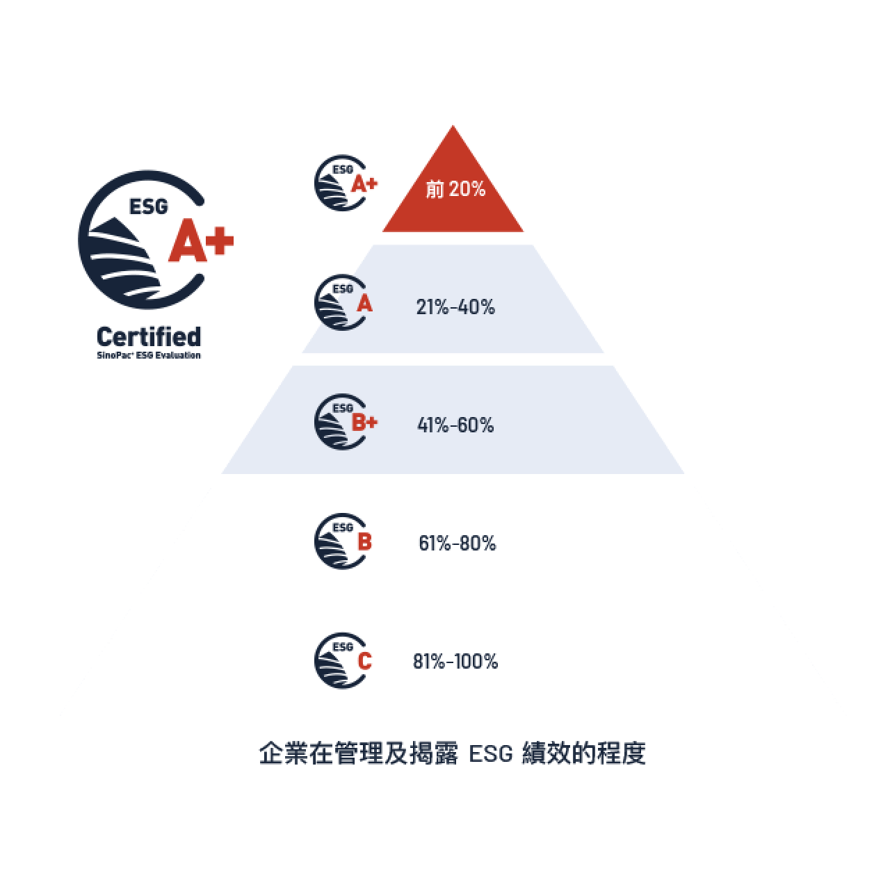 豐 ESG 存股標章